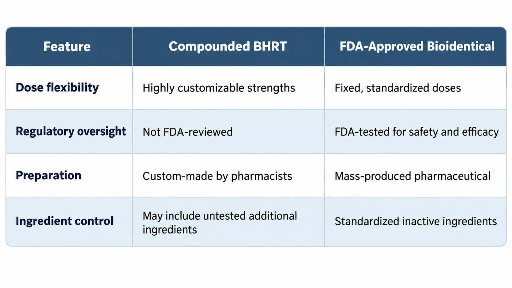 From Data to Dose: How BHRT Plans Are Custom-Built